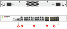 لایسنس یک‌ساله FortiGate 120G با بسته Unified Threat Protection - تصویر 1