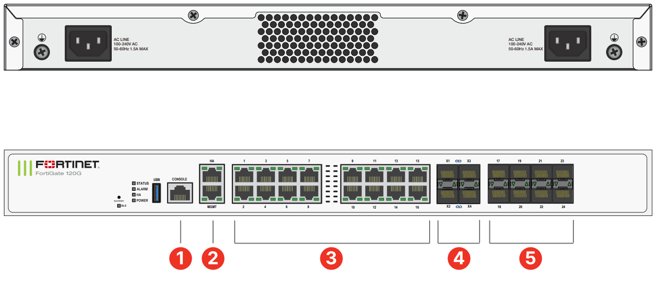 لایسنس یک‌ساله FortiGate 120G با بسته Unified Threat Protection