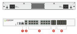 فایروال نسل جدید Fortinet FortiGate 121G - تصویر 2